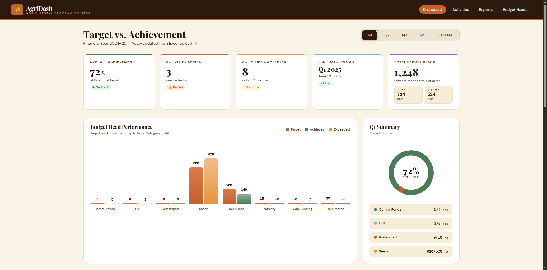 Live Dashboard